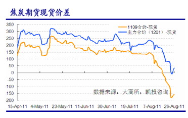 【2011期货团队评选】大越期货：产业链活化支撑焦炭震荡上行