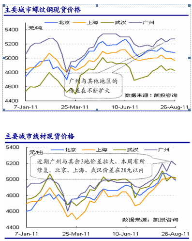 【2011期货团队评选】大越期货：产业链活化支撑焦炭震荡上行