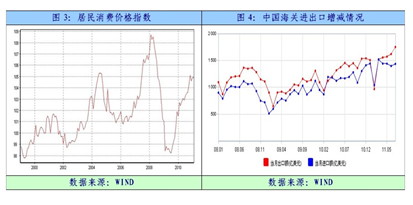 【2011期货团队评选】华联期货：需求旺季度推动油脂期价上行