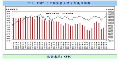 【2011期货团队评选】华联期货：需求旺季度推动油脂期价上行