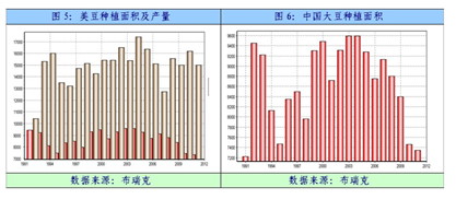 【2011期货团队评选】华联期货：需求旺季度推动油脂期价上行