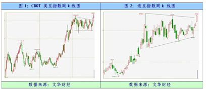 【2011期货团队评选】华联期货：需求旺季度推动油脂期价上行