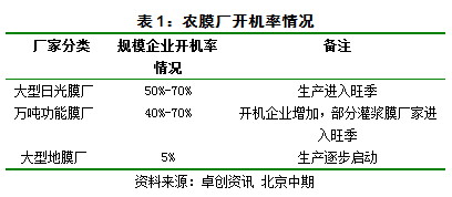 【2011期货团队评选】北京中期：LLDPE底部构筑进行时 反弹可期阻力仍大