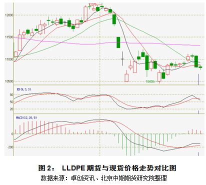 【2011期货团队评选】北京中期：LLDPE底部构筑进行时 反弹可期阻力仍大