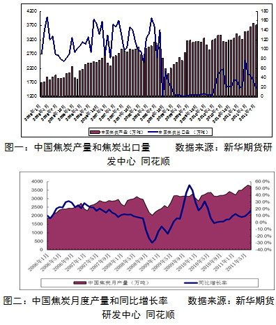 【2011期货团队评选】新华期货：焦炭中期或将维持区间震荡态势