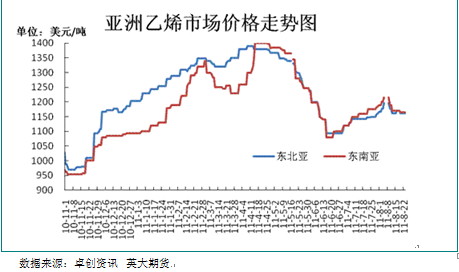 【2011期货团队评选】英大期货：覆巢之下安有完卵 塑料行情尚需时日