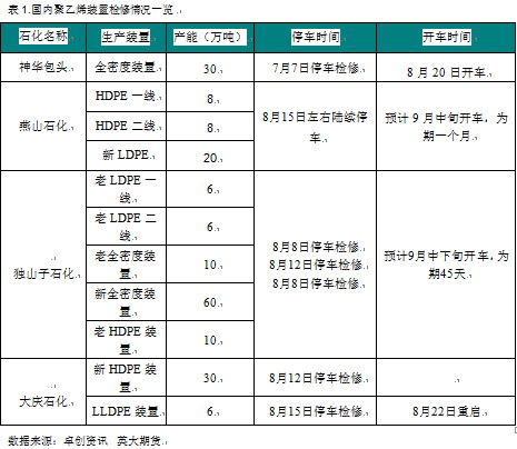 【2011期货团队评选】英大期货：覆巢之下安有完卵 塑料行情尚需时日