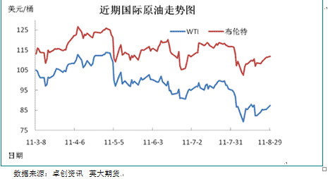 【2011期货团队评选】英大期货：覆巢之下安有完卵 塑料行情尚需时日