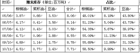 棕榈油