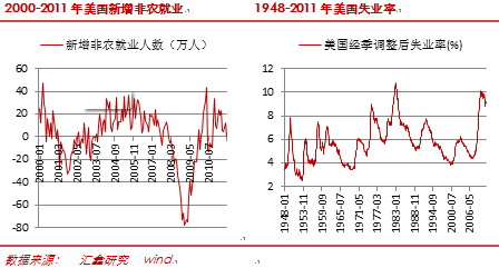 【2011期货团队评选】汇鑫期货：宏观拖累成本支撑 连塑底部宽幅震荡为主