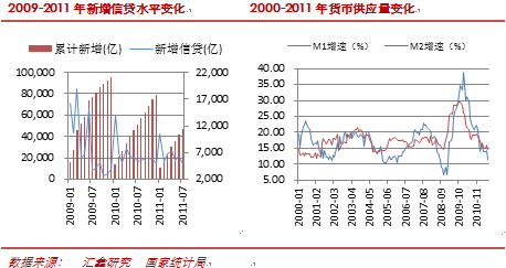 【2011期货团队评选】汇鑫期货：宏观拖累成本支撑 连塑底部宽幅震荡为主