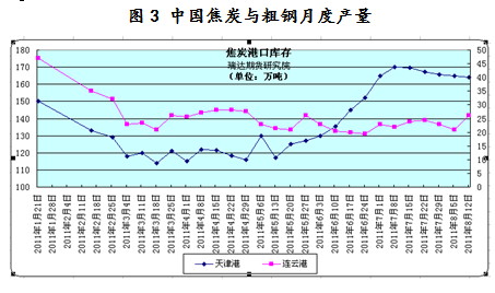 【2011期货团队评选】国元海勤：成本上升&现货坚挺 焦炭中期将筑底回升