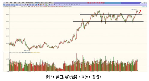 【2011期货团队评选】鸿海期货：豆类油脂品种做多为主