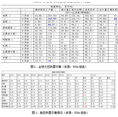【2011期货团队评选】鸿海期货：豆类油脂品种做多为主