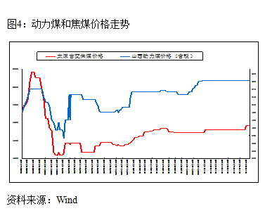【2011期货团队评选】广发期货：焦炭上下两难