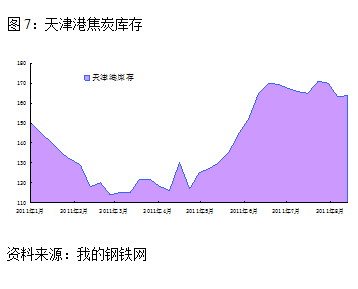 【2011期货团队评选】广发期货：焦炭上下两难