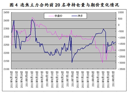 【2011期货团队评选】国元海勤：成本上升&现货坚挺 焦炭中期将筑底回升