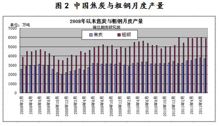 【2011期货团队评选】国元海勤：成本上升&现货坚挺 焦炭中期将筑底回升