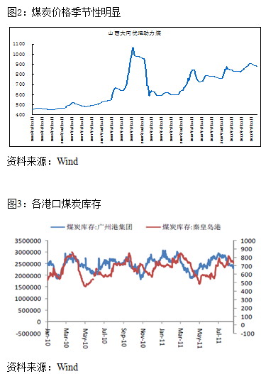 【2011期货团队评选】广发期货：焦炭上下两难