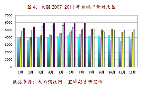 【2011期货团队评选】宝城期货：多重因素制约 焦炭易跌难涨