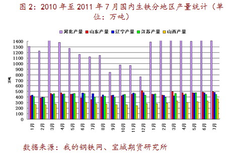 【2011期货团队评选】宝城期货：多重因素制约 焦炭易跌难涨