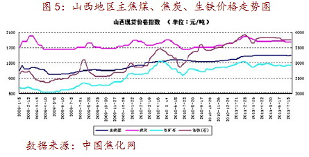 【2011期货团队评选】宝城期货：多重因素制约 焦炭易跌难涨
