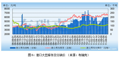 【2011期货团队评选】鸿海期货：豆类油脂品种做多为主