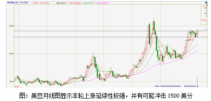 【2011期货团队评选】北京中期：豆油震荡区突破有 待进一步利好提振