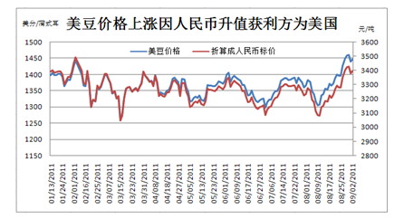 【2011期货团队评选】北京中期：豆油震荡区突破有 待进一步利好提振