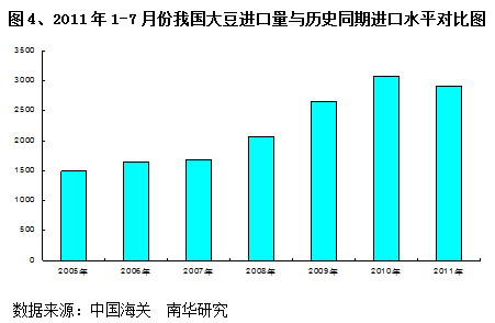 【2011期货团队评选】南华期货： “油”情可待