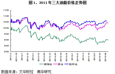 【2011期货团队评选】南华期货： “油”情可待