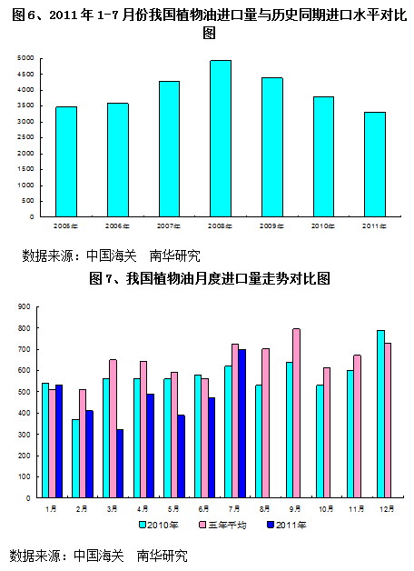 【2011期货团队评选】南华期货： “油”情可待