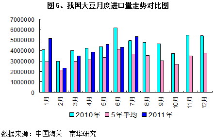 【2011期货团队评选】南华期货： “油”情可待