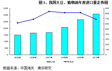 【2011期货团队评选】南华期货： “油”情可待