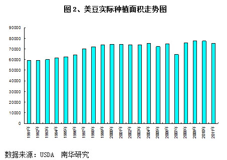 【2011期货团队评选】南华期货： “油”情可待