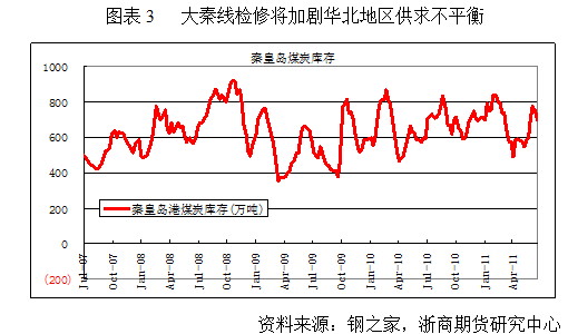 【2011期货团队评选】浙商期货：期货高升水带来焦炭抛空机会