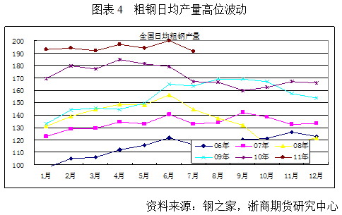 【2011期货团队评选】浙商期货：期货高升水带来焦炭抛空机会