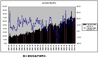 【2011期货团队评选】国元海勤：连塑旺季不旺 区域弱势振荡是主基调