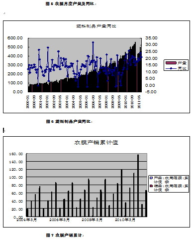 【2011期货团队评选】国元海勤：连塑旺季不旺 区域弱势振荡是主基调