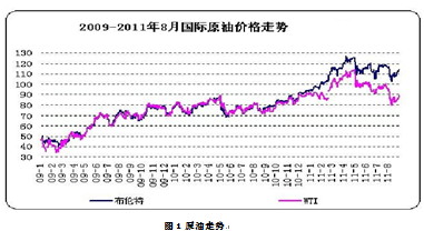 【2011期货团队评选】国元海勤：连塑旺季不旺 区域弱势振荡是主基调