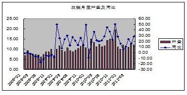 【2011期货团队评选】国元海勤：连塑旺季不旺 区域弱势振荡是主基调