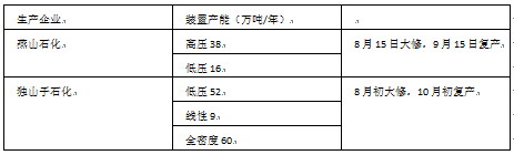 【2011期货团队评选】国元海勤：连塑旺季不旺 区域弱势振荡是主基调