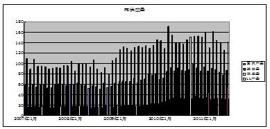 【2011期货团队评选】国元海勤：连塑旺季不旺 区域弱势振荡是主基调