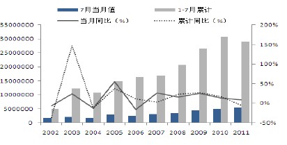 　　图3：中国海关统计月度进口大豆（单位：吨）