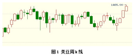 【2011研发团队评选】大地期货：油脂好风凭借力 送我上青云