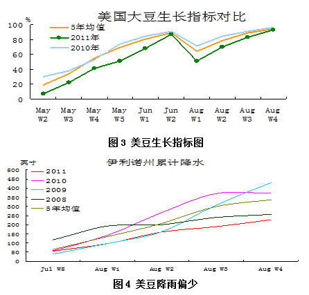 【2011研发团队评选】大地期货：油脂好风凭借力 送我上青云