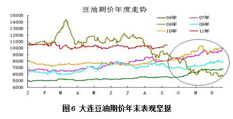【2011研发团队评选】大地期货：油脂好风凭借力 送我上青云
