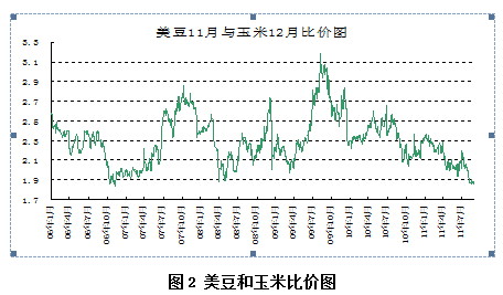 【2011研发团队评选】大地期货：油脂好风凭借力 送我上青云