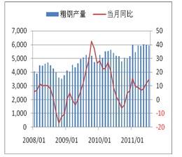 【2011期货团队评选】银河期货：焦炭中长期看涨 近期寻找做多机会