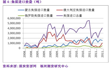 【2011期货团队评选】银河期货：焦炭中长期看涨 近期寻找做多机会